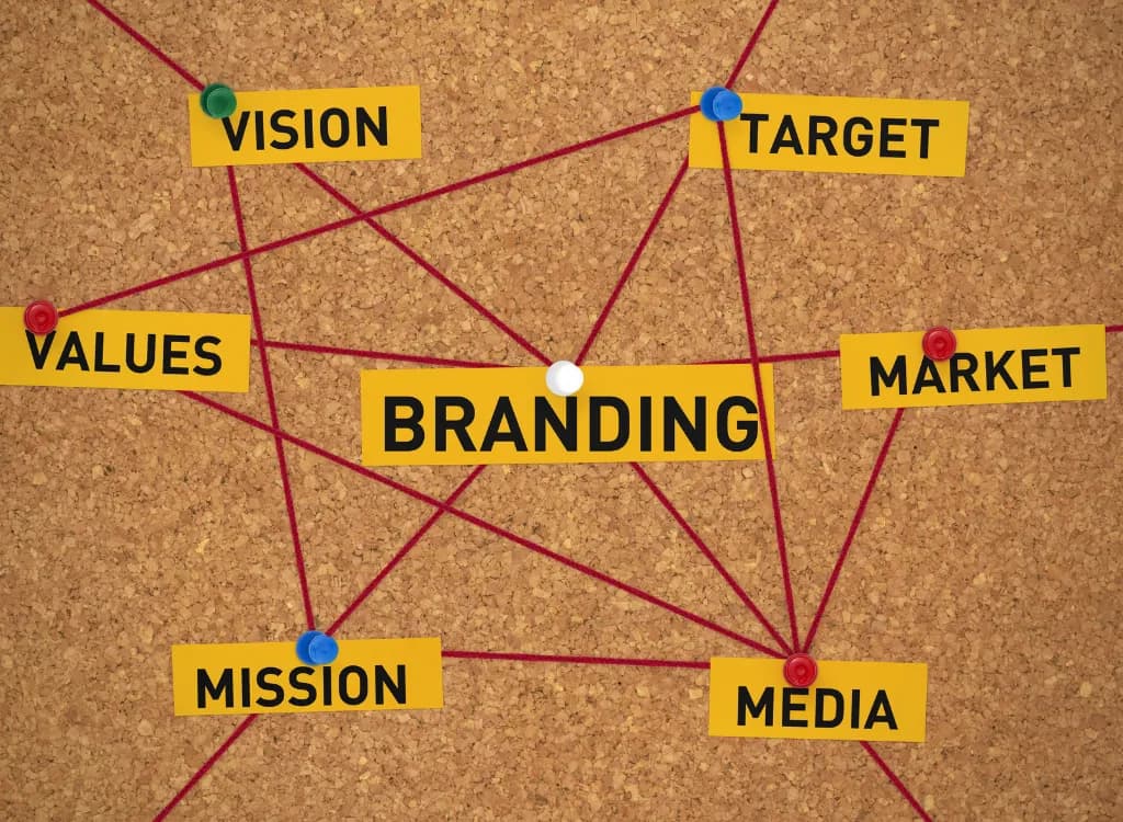 Branding strategy vision target