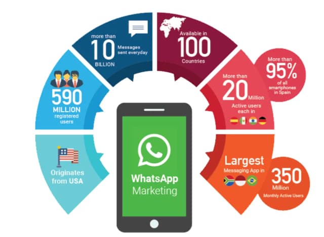 WhatsApp users worldwide
