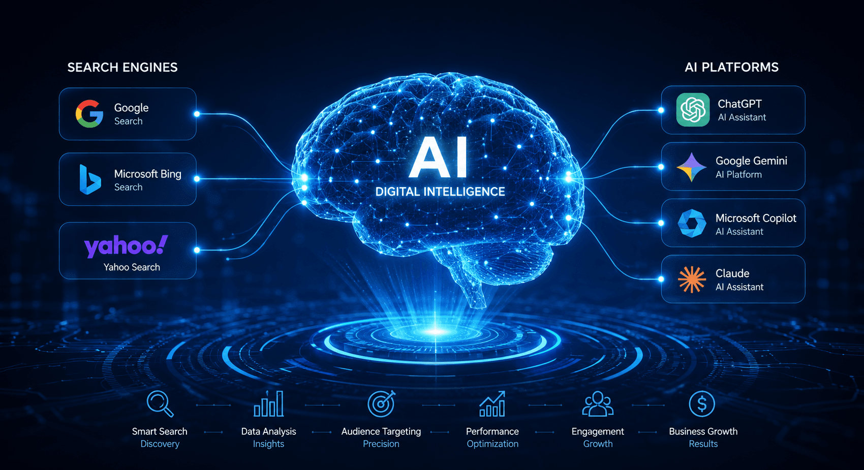 What Is GEO (Generative Engine Optimization) and Why Your Business Cannot Afford to Ignore It