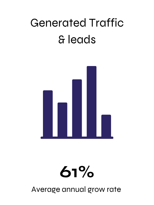 Agix Digital Marketing growth rate